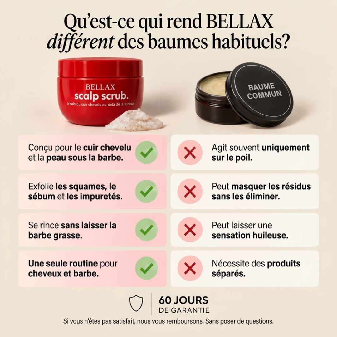Gommage Purifiant Homme