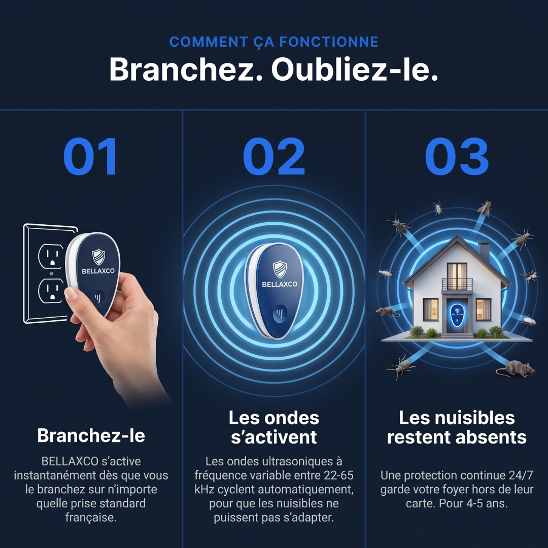 Bellaxco Pro™ Répulsif Ultrasonique : Chassez plus de 14 nuisibles définitivement