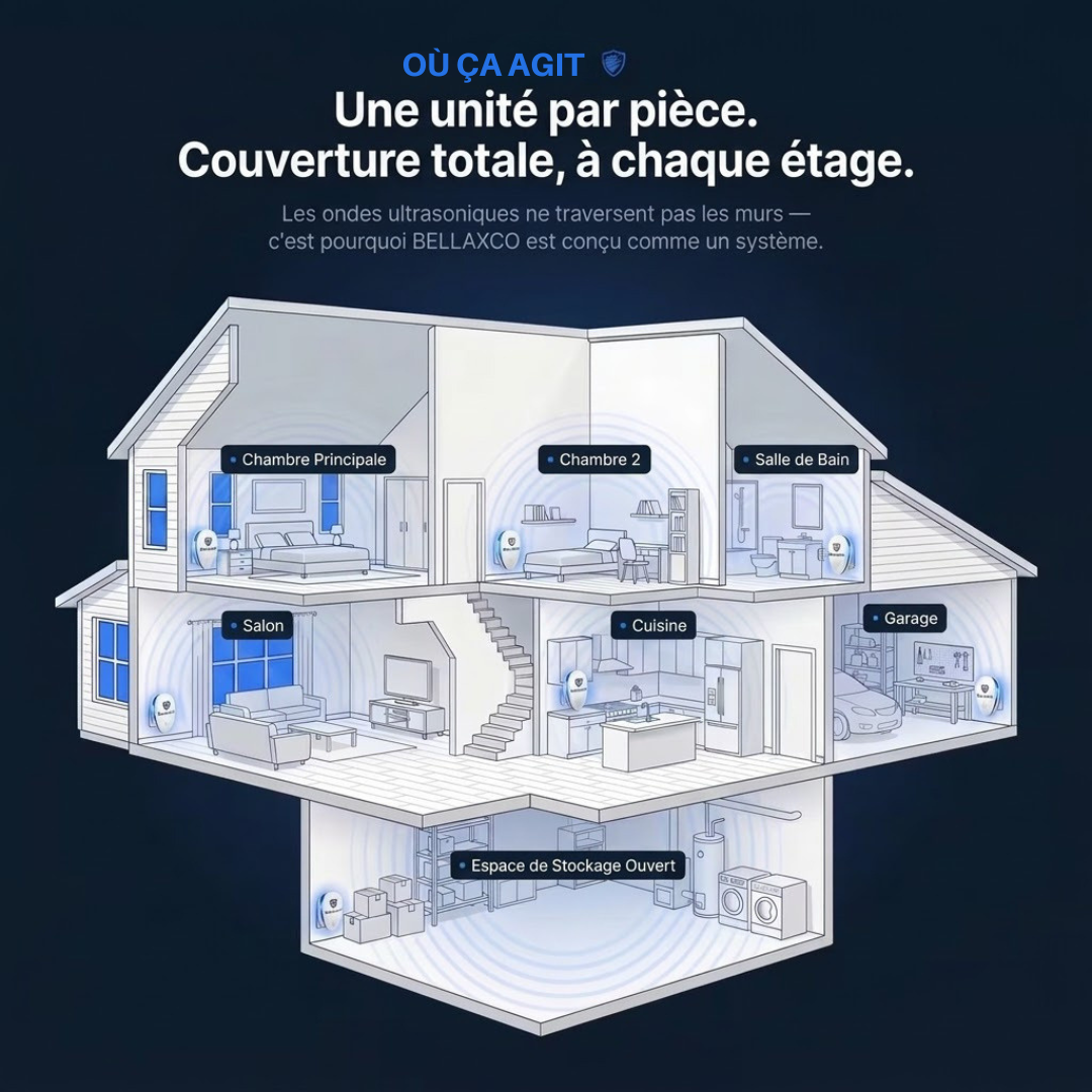 Bellaxco Pro™ Répulsif Ultrasonique : Chassez plus de 14 nuisibles définitivement