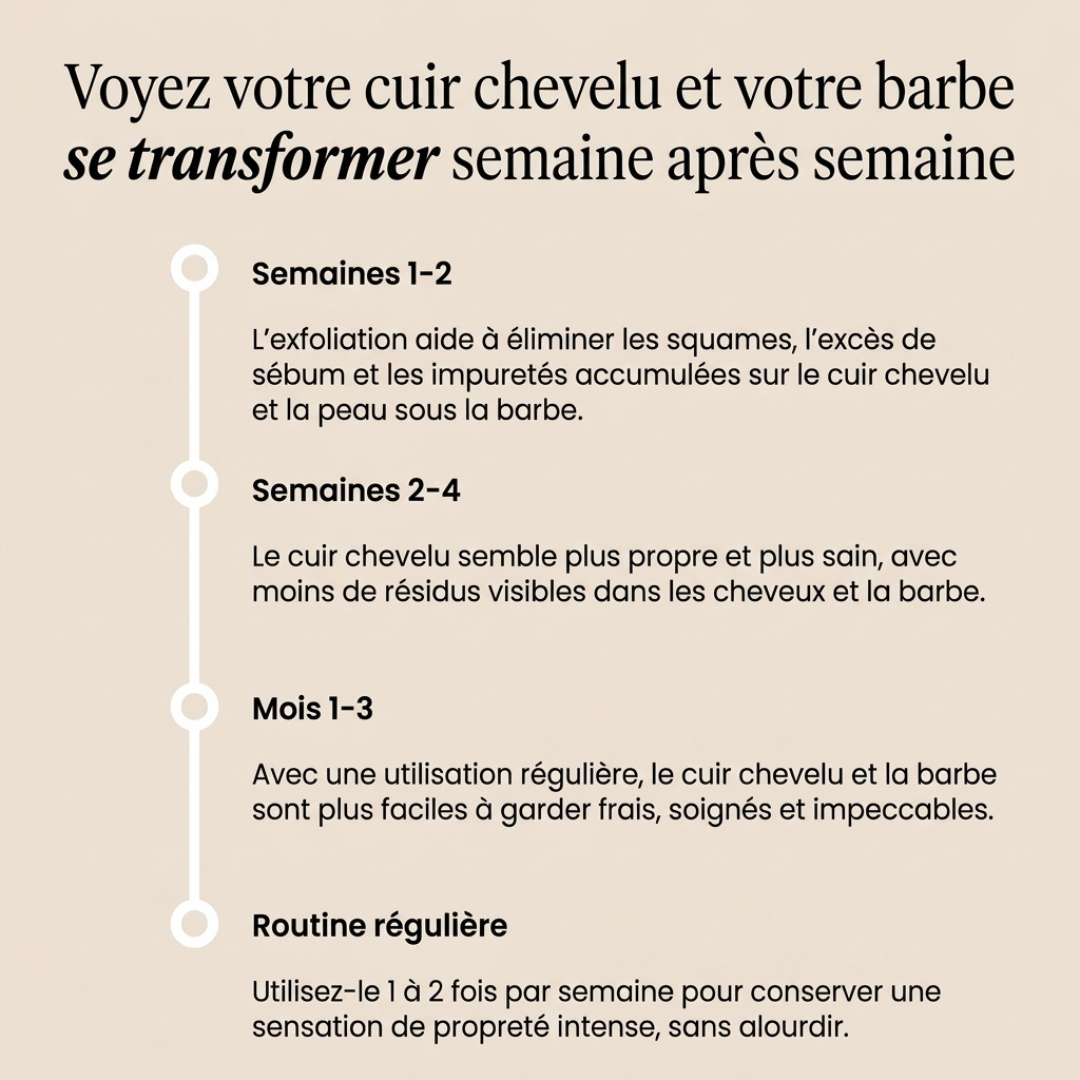 Gommage Purifiant Homme