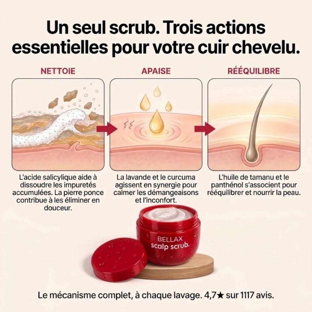 Gommage Purifiant Homme